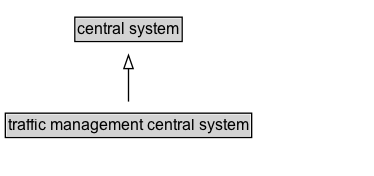 traffic management central system Diagram